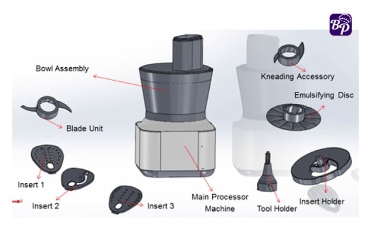 Different parts of a food processor
